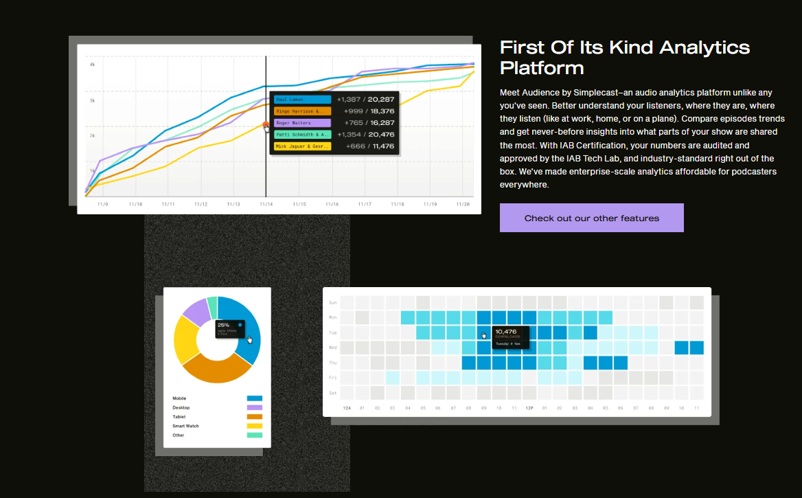 AI dashboard showing real-time business analytics
