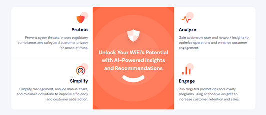 BhaiFi.ai – Intelligentes WLAN-Management und Sicherheit 🛡️📶