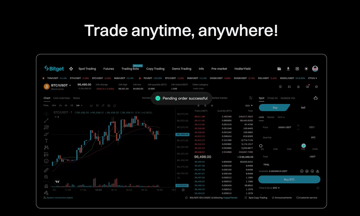 Dashboard Trading charts Bitget mal 1000