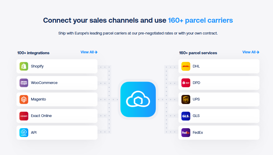 Business growth analysis dashboard
