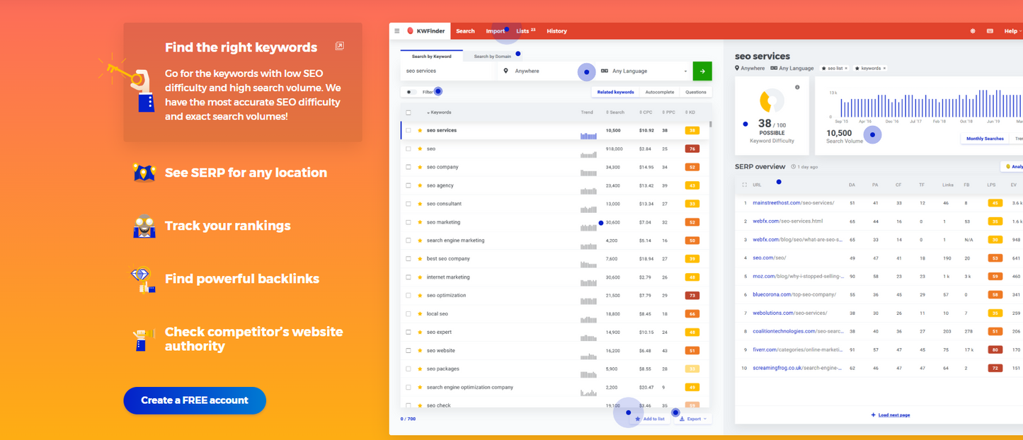 CRM-integrated marketing