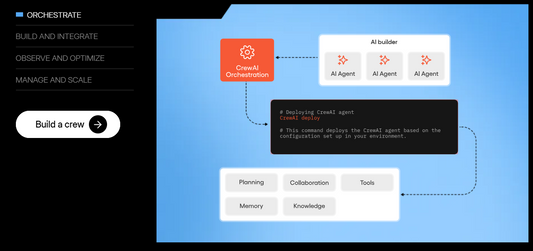 CrewAI ist eine moderne Plattform, die darauf spezialisiert ist, autonome Teams aus KI-Agenten zu erstellen, zu steuern und zu orchestrieren.