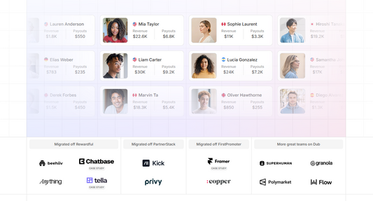 🔗 Dub Partners — Dub Partners ist die Affiliate- und Partner-Management-Plattform von Dub, einem 2020 gegruendeten US-Unternehmen mit Remote-First-Team und Sitz in San Francisco