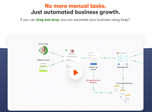 🇺🇸 Keap (ehemals Infusionsoft) ist eine 2001 in Phoenix gegründete All-in-One-CRM- und Marketing-Automation-Plattform für kleine Unternehmen mit integriertem Email-Marketing, Sales-Pipeline und Payment-Processing.
Keap richtet sich an Kleine Unternehmen, Coaches, Berater und Dienstleister die ein All-in-One-System mit CRM, Email-Marketing und wiederkehrenden Zahlungen suchen..