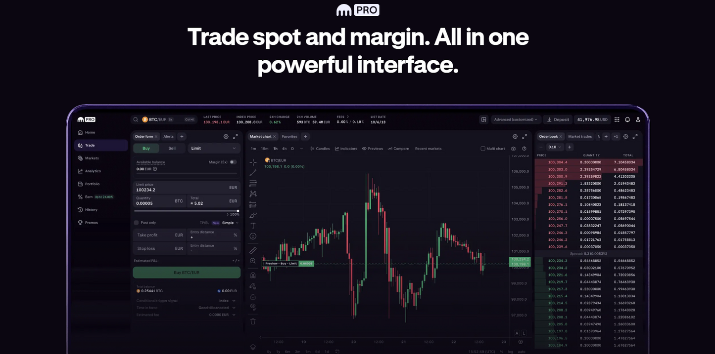 Kraken pro Charts performancen