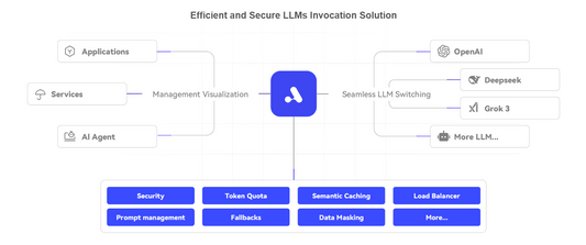 APIPark: Das #1 Open-Source Enterprise API Entwicklerportal 🌐🤝🚀