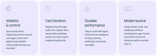 LangChain – Die leistungsstarke Plattform für KI Agenten 🦜🔗