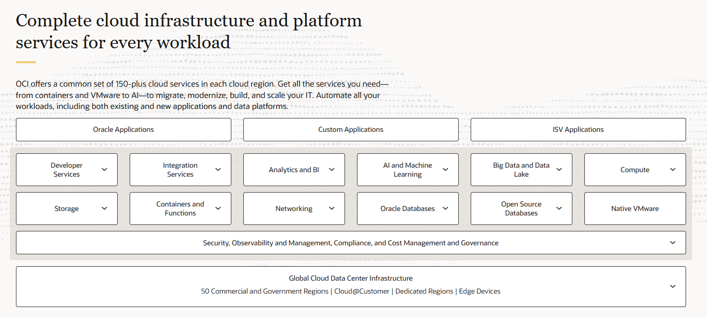☁️ ORACLE CLOUD – Die Power deiner digitalen Zukunft 🚀