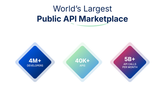 RapidAPI: Der weltweit größte API Hub für Entwickler und Anbieter 🌐🔗💰