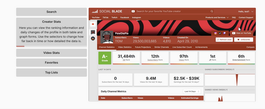 Social Blade: Social Media Analytics für YouTube, Twitch, Instagram, TikTok und mehr