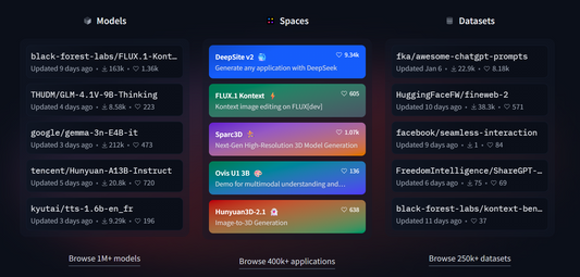 Hugging Face: Das Zentrum der Open-Source-KI 🤖🫂💡