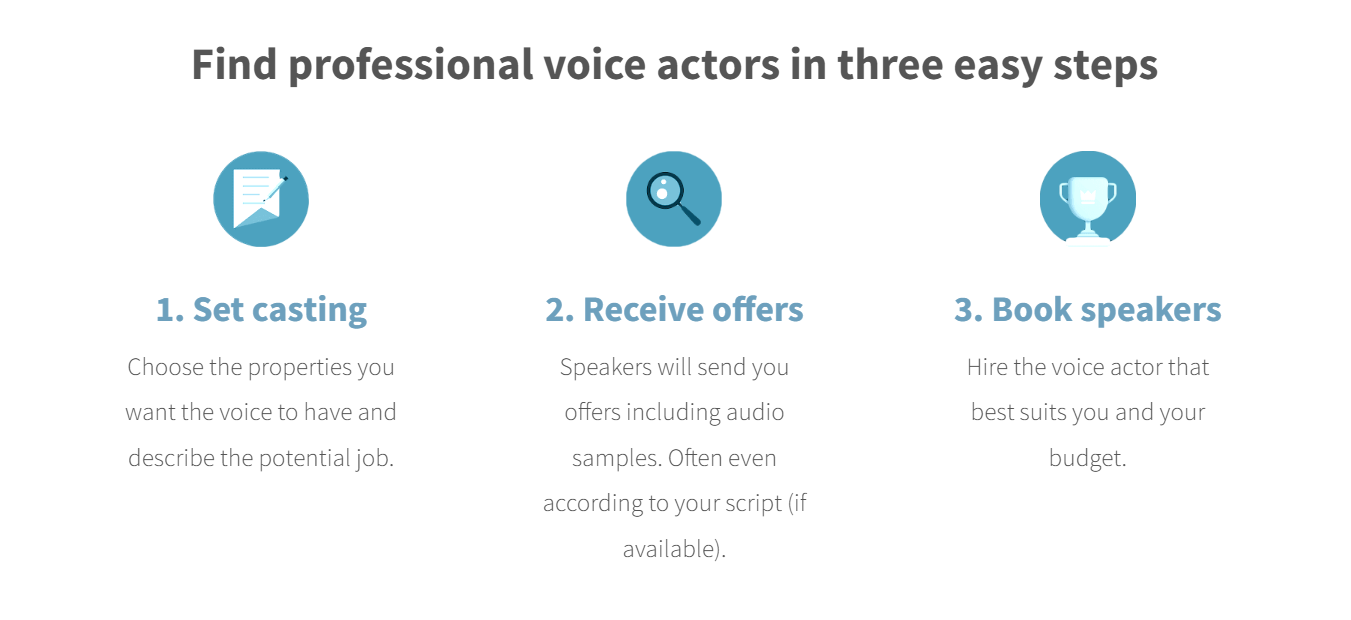 Sheet music generated by artificial intelligence
