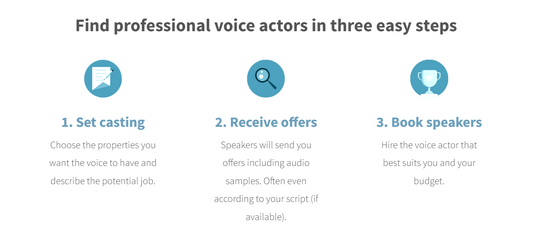 Sheet music generated by artificial intelligence