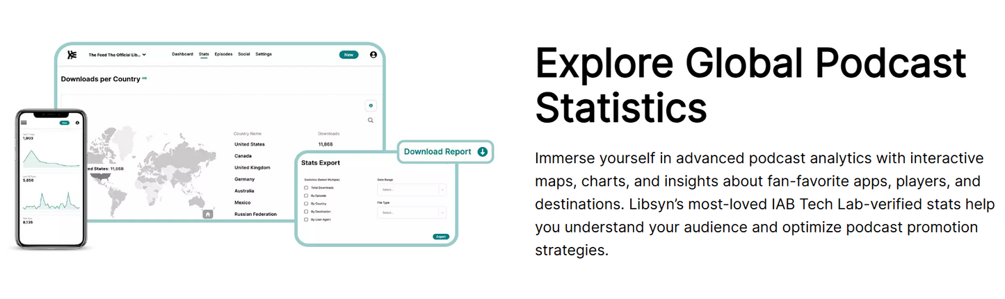 Smart campaign builder powered by machine learning
