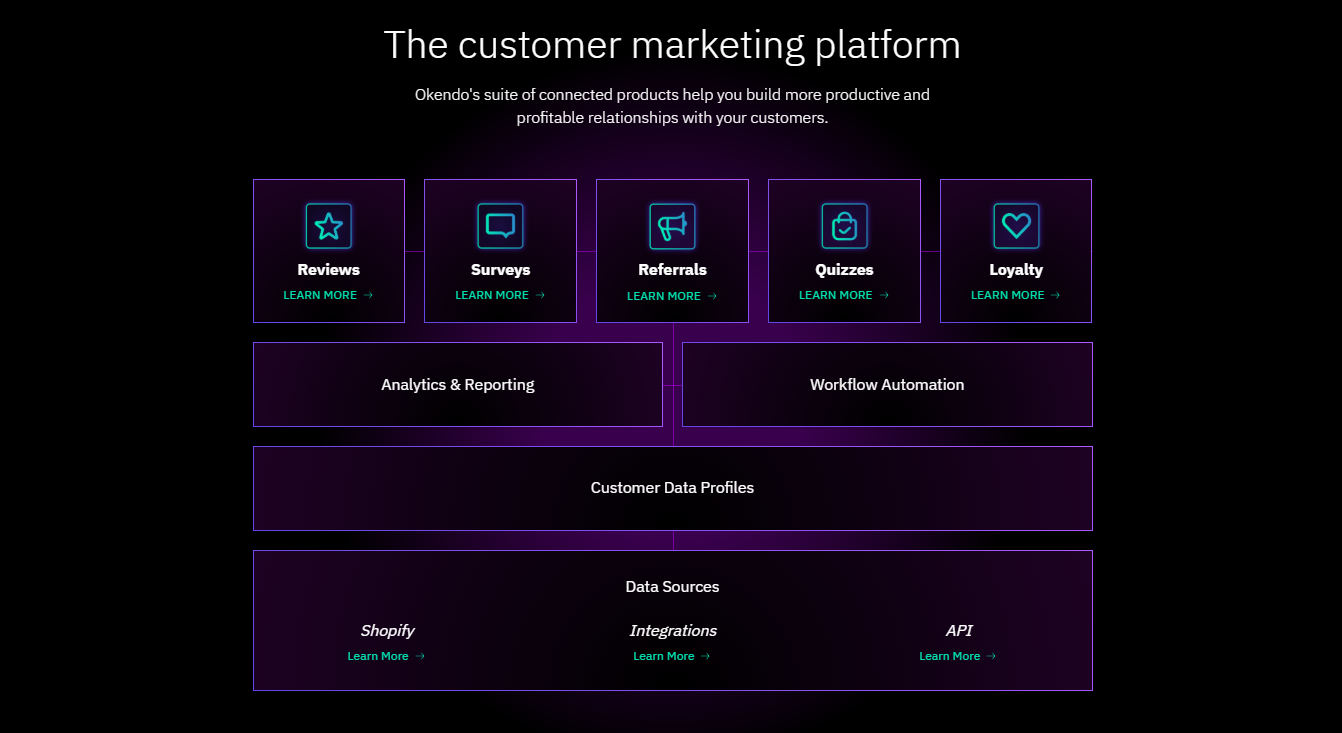 Team conducting market research through surveys