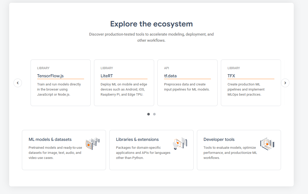 TensorFlow – Open-Source Machine Learning Plattform für Entwickler 🪴🗺️
