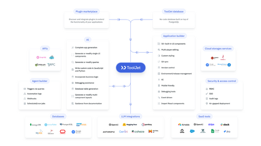 ToolJet: Low-Code-Plattform für interne Business-Apps mit AI 🛠️