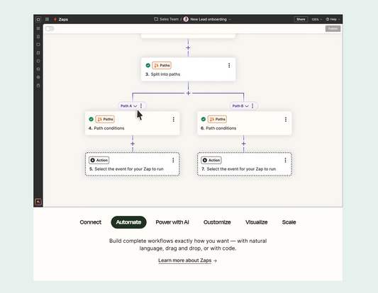 Zapier: Automatisieren Sie Ihre Workflows – Verbinden Sie Ihre Apps ohne Code