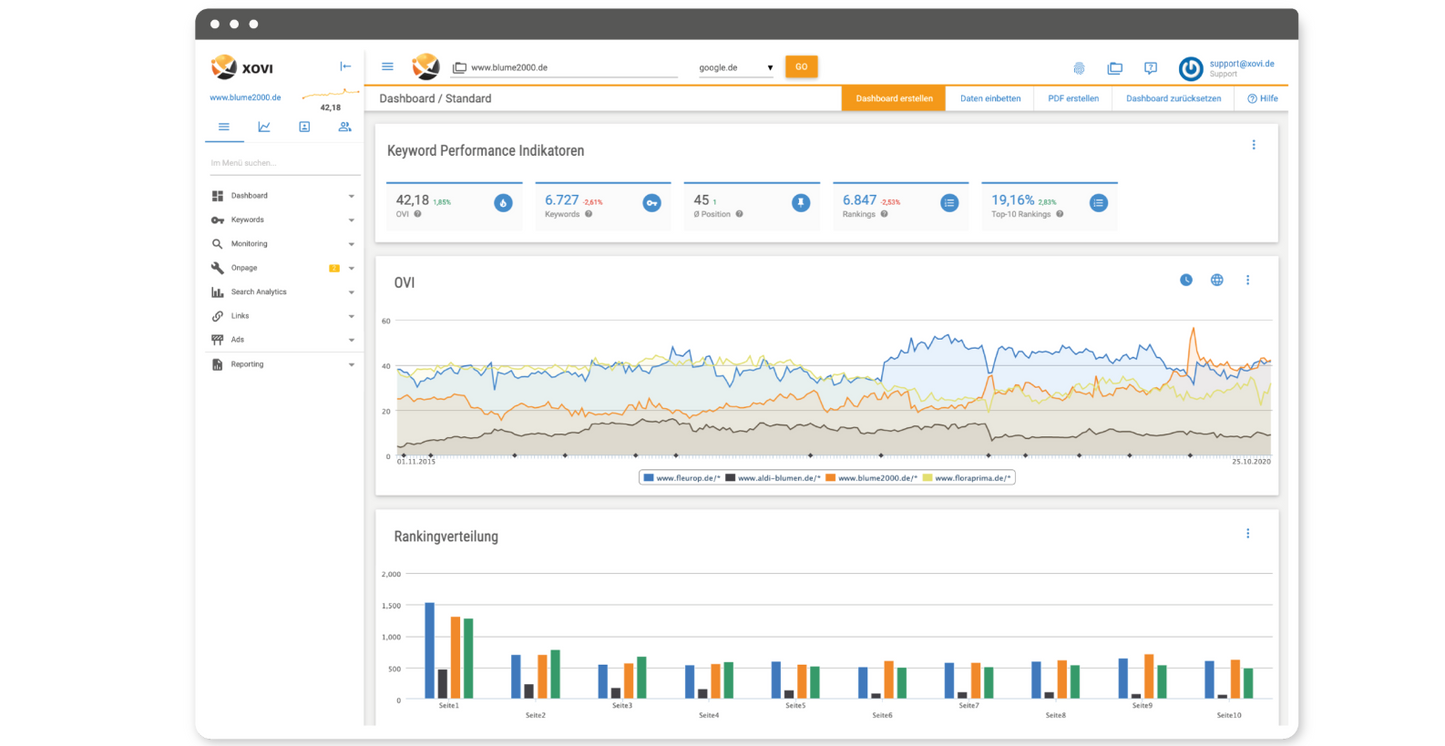 analytics dashboard screenshot
