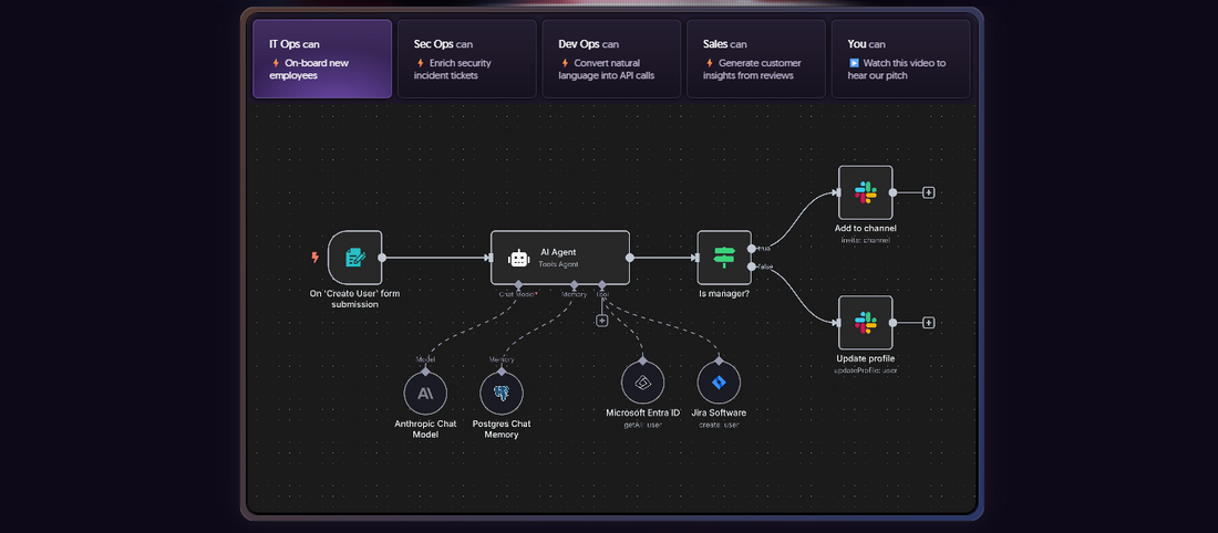Kostenlos alles automatisieren mit N8N 🛠️🪴