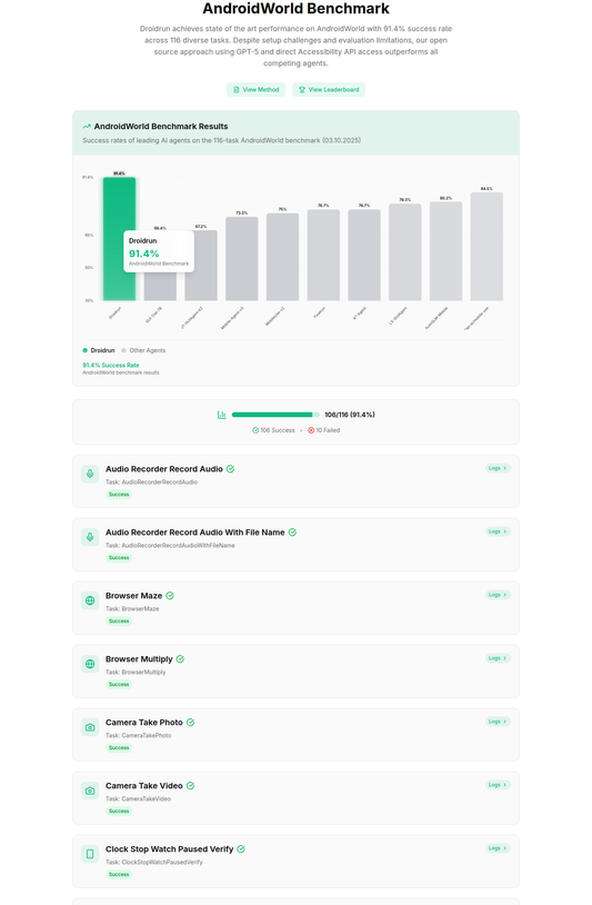 Droidrun — Produktübersicht