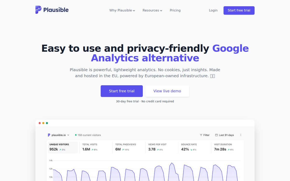 Plausible — Offizielle Website