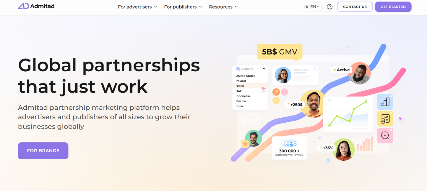 Admitad: Das globale Affiliate Marketing Netzwerk für messbaren Erfolg