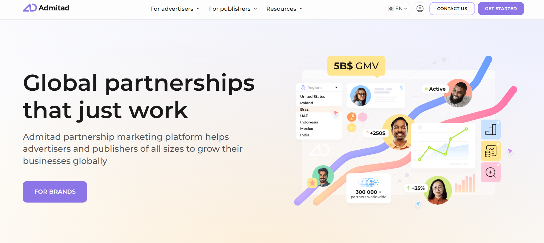 Admitad: Das globale Affiliate Marketing Netzwerk für messbaren Erfolg