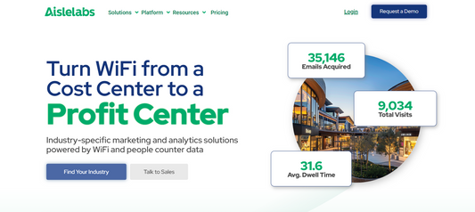 Aislelabs – Smarte Besucheranalysen & Marketing über WLAN 📶✨