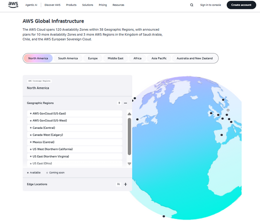 ☁️ Amazon Web Services (AWS) – Cloud-Plattform für Unternehmen, KI und digitale Innovation 🪴