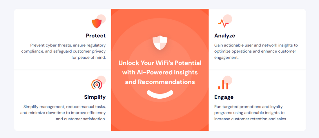 BhaiFi.ai – Intelligentes WLAN-Management und Sicherheit 🛡️📶