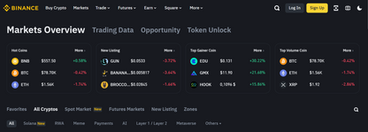 Markets Overview