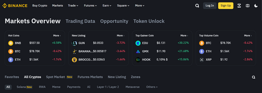 Markets Overview