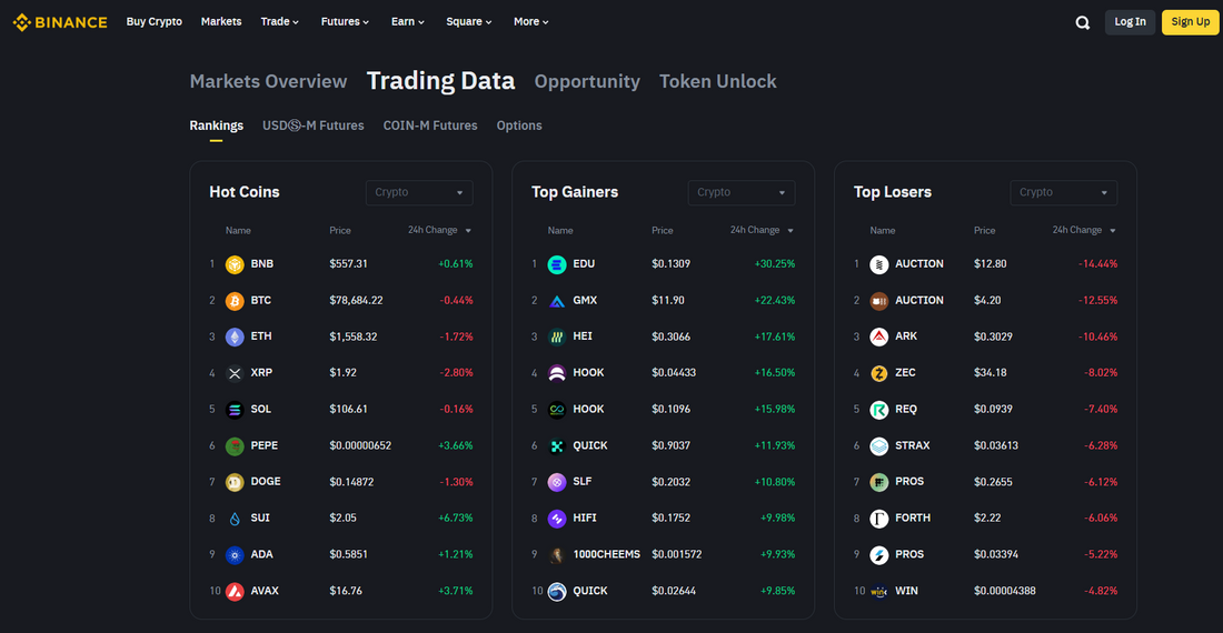 Trading Data 