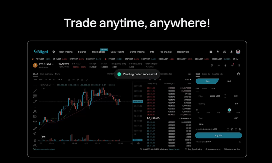 Dashboard Trading charts Bitget mal 1000