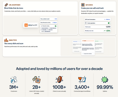 🔗 Bitly — Das Unternehmen ist eine weltweit führende Plattform für Link-Management und QR-Code-Erstellung. Das Unternehmen aus New York kürzt monatlich rund 600 Millionen Links und positioniert sich als Kerninfrastruktur für digitale Interaktionen von Unternehmen