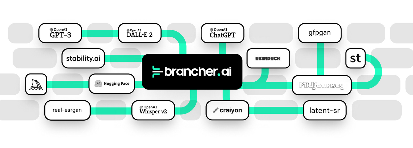 Brancher.ai: KI-Apps erstellen – ganz ohne Code! 🚀✨