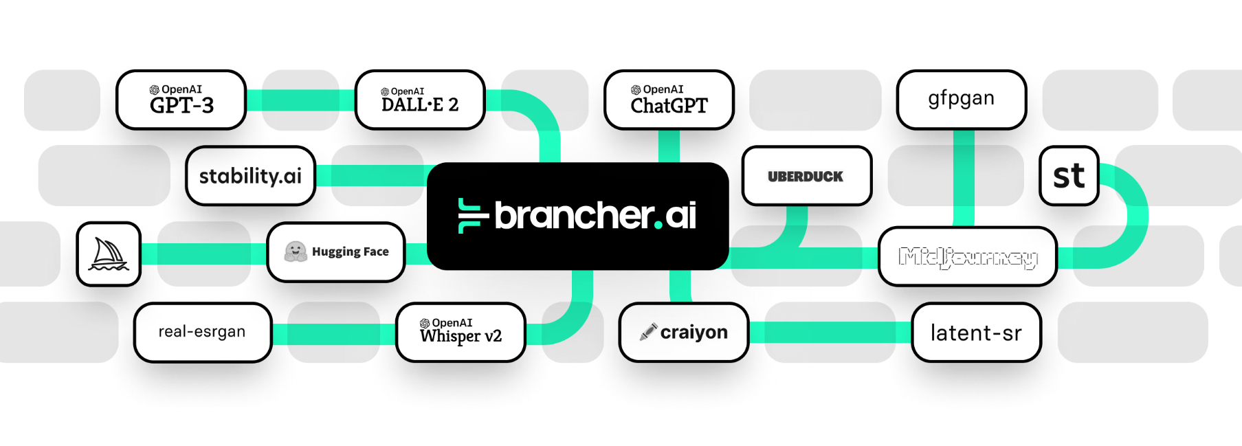 Brancher.ai: KI-Apps erstellen – ganz ohne Code! 🚀✨