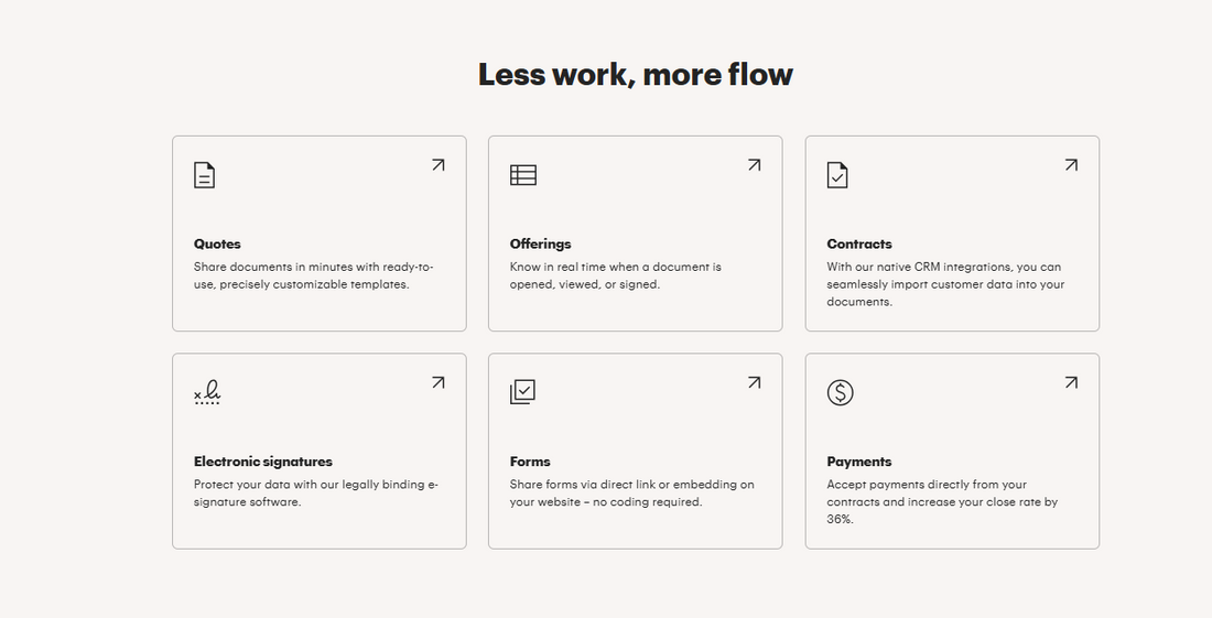 Business strategy visual representation