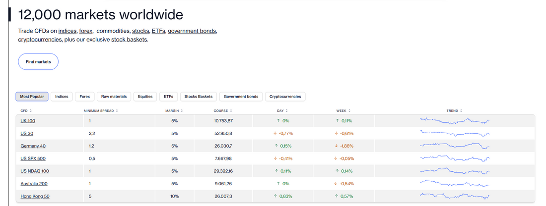  🇬🇧 CMC Markets — Britischer CFD-Broker an der London Stock Exchange