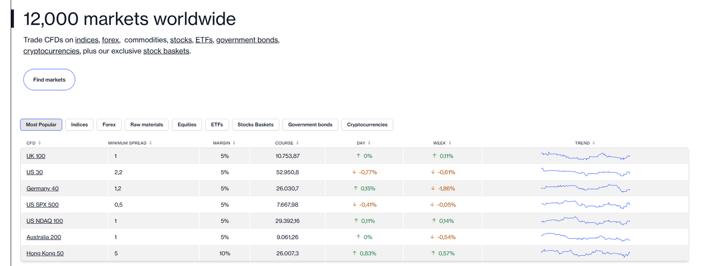  🇬🇧 CMC Markets — Britischer CFD-Broker an der London Stock Exchange