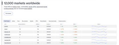  🇬🇧 CMC Markets — Britischer CFD-Broker an der London Stock Exchange