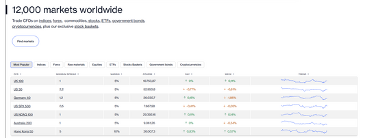  🇬🇧 CMC Markets — Britischer CFD-Broker an der London Stock Exchange