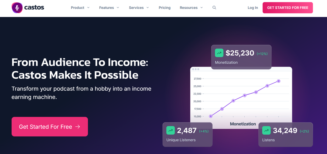 Castos: Podcast Hosting mit starker WordPress-Integration & Video-Features