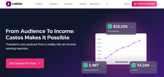 Castos: Podcast Hosting mit starker WordPress-Integration & Video-Features