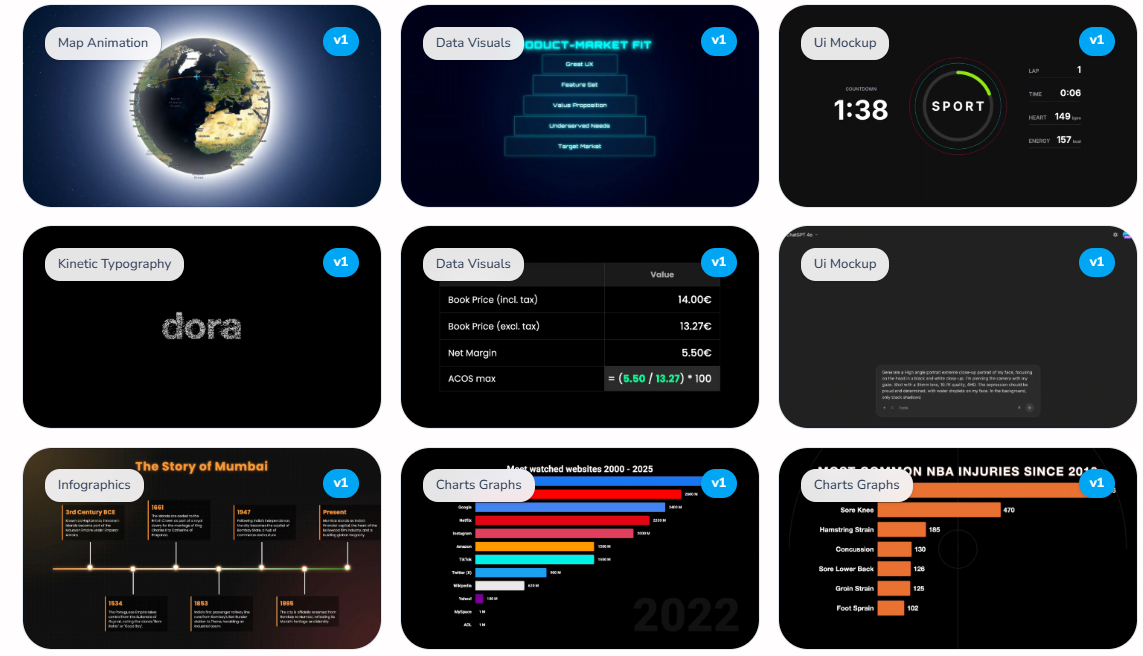 Dora Studio AI: Erschaffe beeindruckende Motion Graphics einfach per Chat! 💬🌟