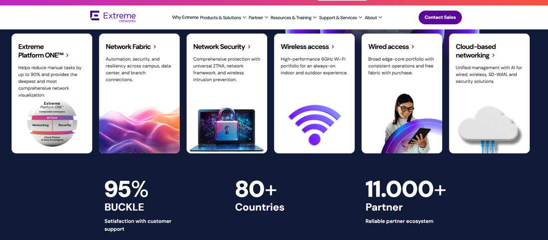 🔌 Extreme Networks — Extreme Networks ist ein 1996 gegründeter Enterprise-Netzwerk-Anbieter mit Fokus auf KI-gestützte und cloud-verwaltete Netzwerklösungen

Extreme Networks richtet sich an Mittelständische und große Unternehmen, die KI-gestützte Netzwerk-Management-Lösungen mit starker Sicherheit benötigen.