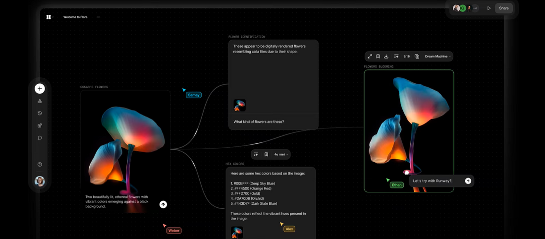FLORA AI: Ihr unendlicher kreativer KI-Arbeitsbereich 