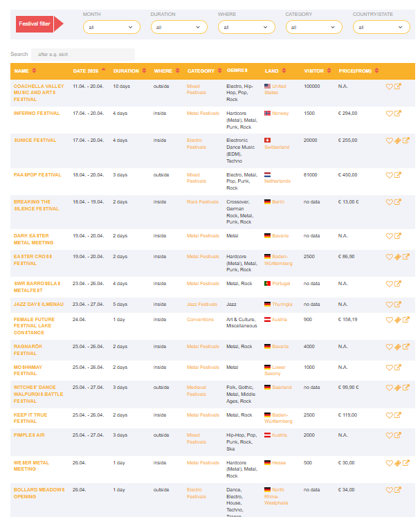 Festival-Alarm: Dein Benachrichtigungsdienst für Festival News, Tickets & Line-ups