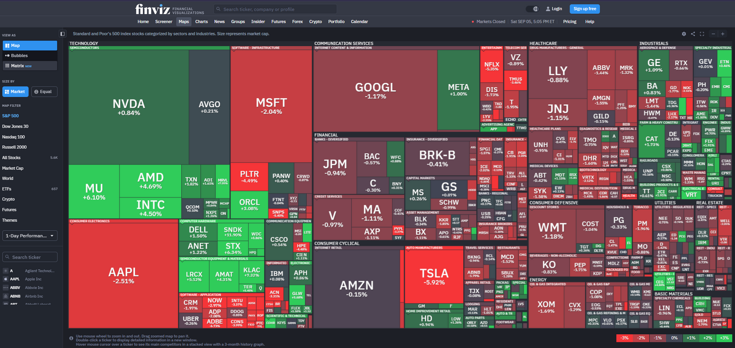 📈 Finviz — ein leistungsstarkes Finanzvisualisierungs- und Screening-Tool
